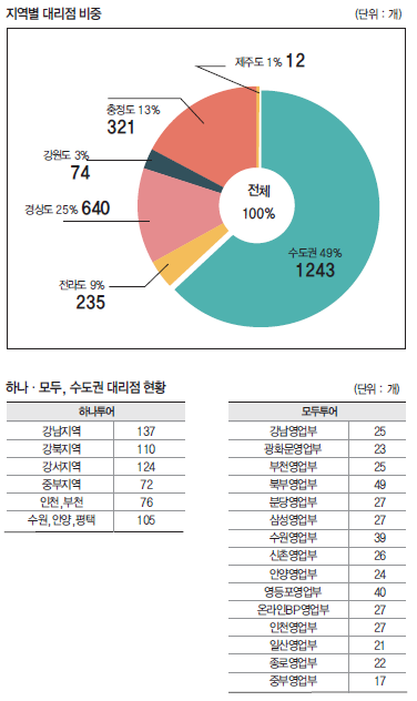 에디터 사진